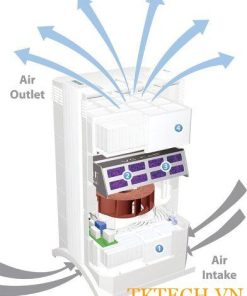 Máy lọc không khí IQAIR HEALTHPRO 100